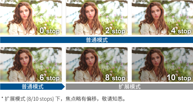 保持景深的同時調整曝光