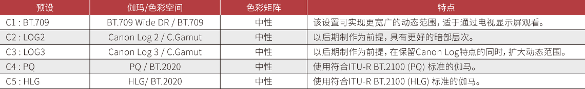 色彩科學