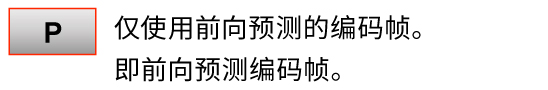 增強手動對焦 (AF-Boosted MF)