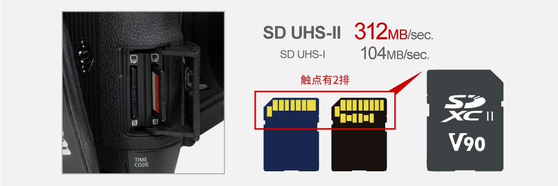 支持全像素雙核自動對焦技術