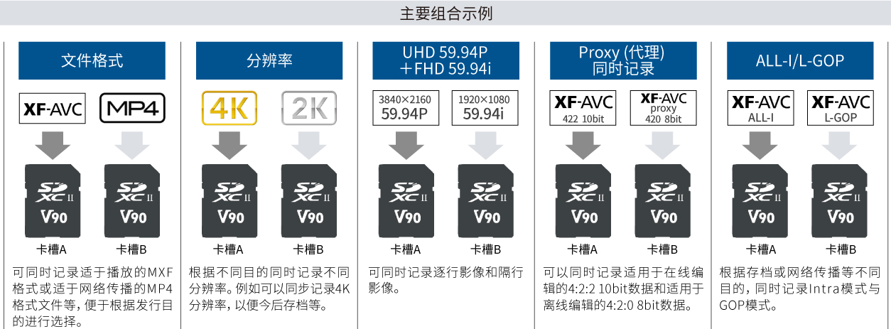 支持全像素雙核自動對焦技術