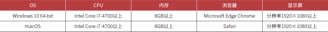 攝像機檢索工具/設置頁面 | PC運行環境