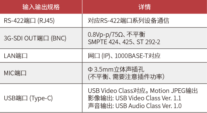 一個按鈕 (開始) 操作攝像機