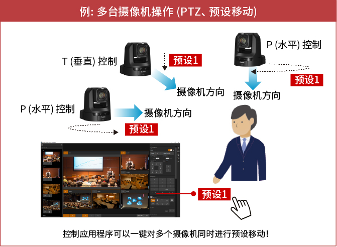 多臺攝像機操作
