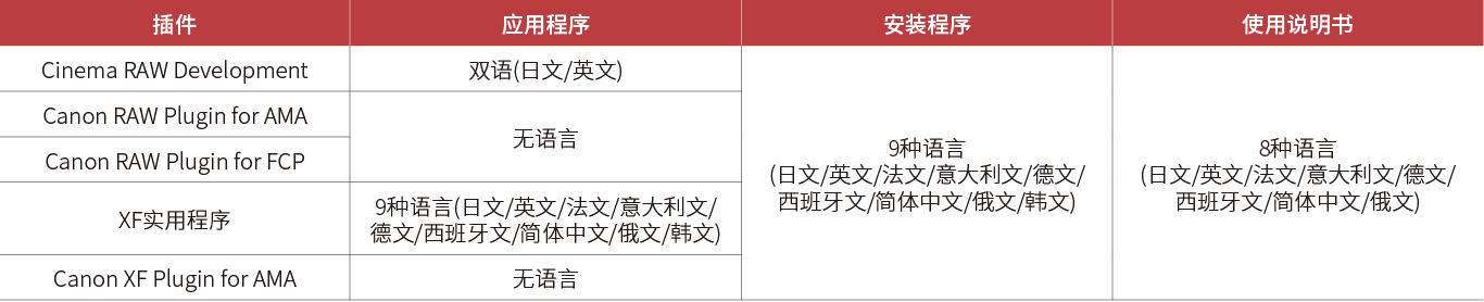 支持的語言