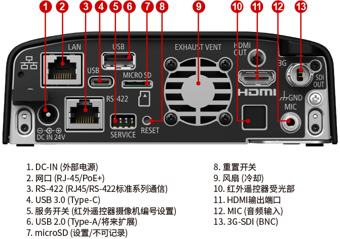 攝像機的操作記錄
