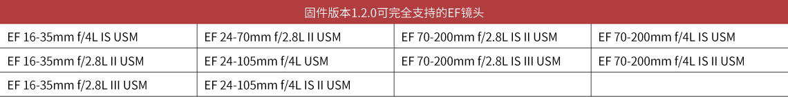 新固件1.2.0支持的EF鏡頭