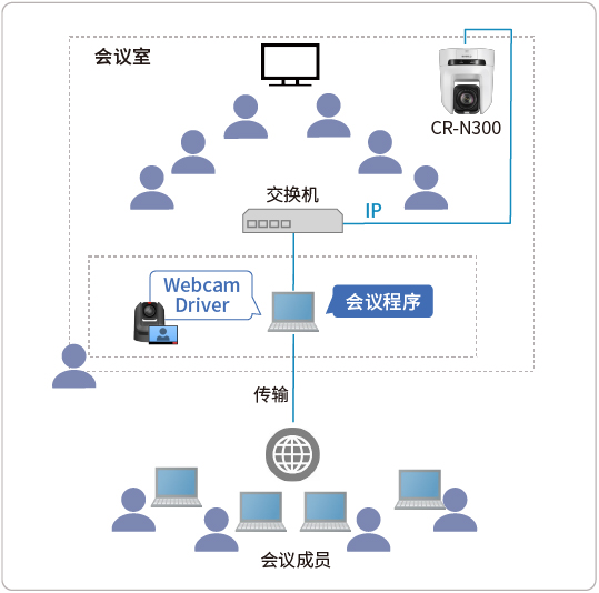 系統構成案例 (影像）
