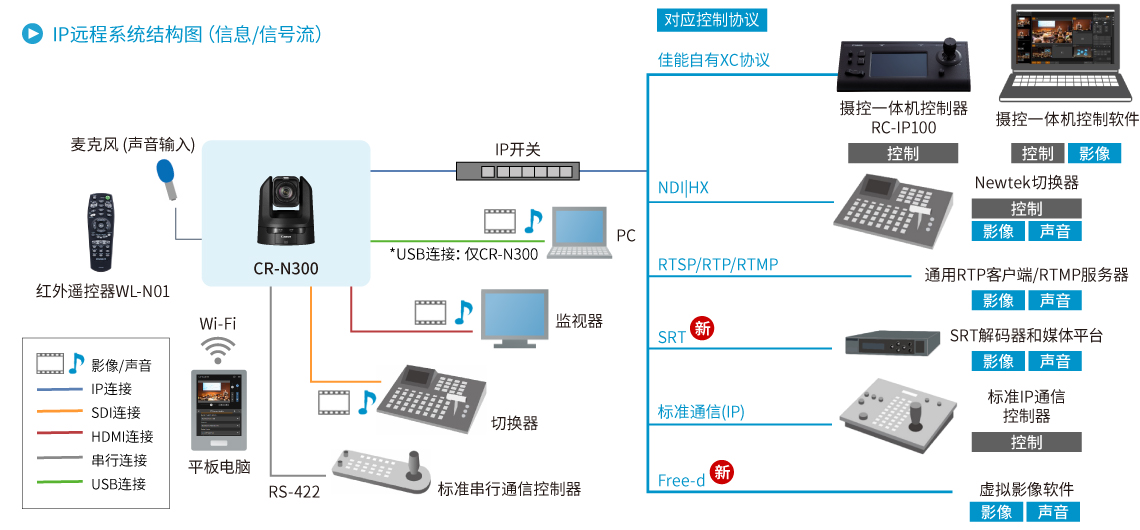 IP遠程系統結構圖