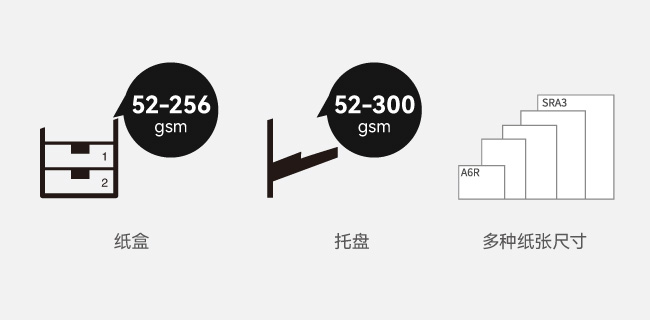 標配雙紙盒