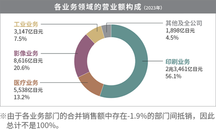 美國專利注冊件數