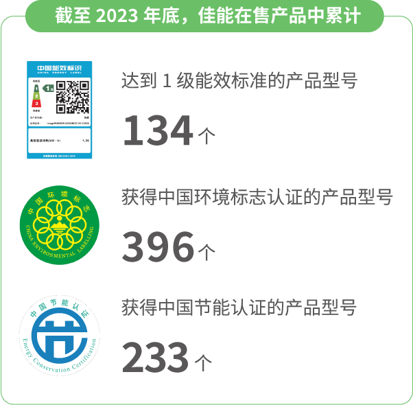 環境相關的產品認證