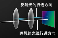 光線反射的原理