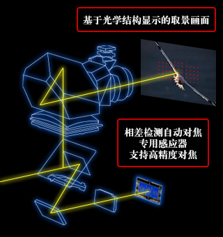強效應對動態被攝體的光學取景器拍攝