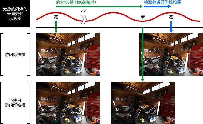 高速連拍室內運動