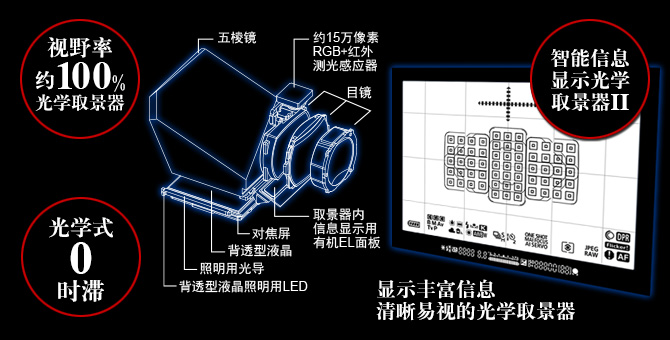具備專業性能