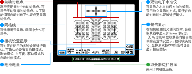 智能信息顯示光學取景器