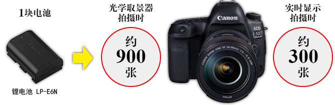 光學取景器顯示基本不耗電