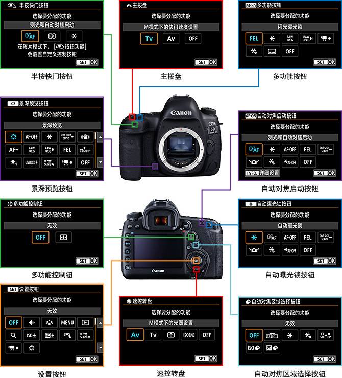 根據自己操作習慣定制操作部件的功能