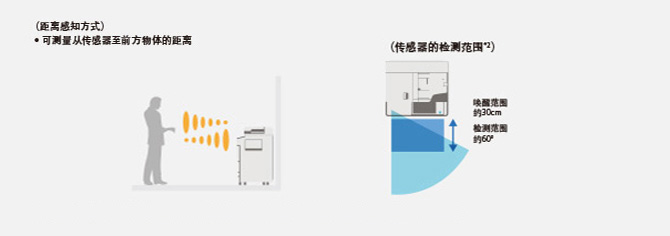 “人體傳感器”:檢測使用者