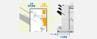 設計緊湊，有助節省空間 
