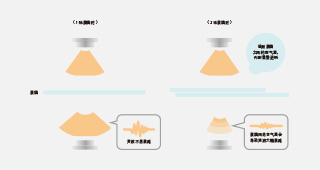 讀取原稿時檢測重疊進紙