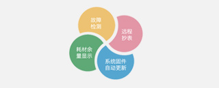遠程亦能 e-Maintenance 居安思危