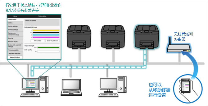 Remote UI (遠程用戶界面)