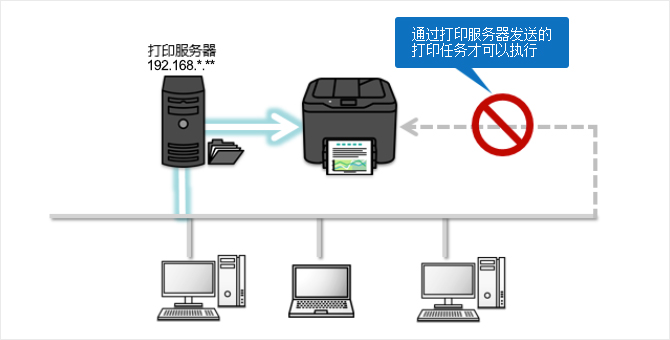 IP地址過濾，安全性能升級