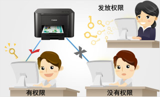 智能管理設置，讓打印管理更簡單