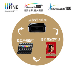 原裝耗材，再現逼真色彩