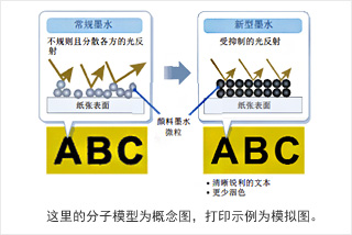 佳能原裝顏料黑色墨水為普通紙張提 供更濃密的黑色打印效果