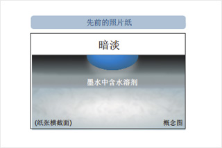 墨水顯色層讓佳能原裝墨水實現更濃密的黑色