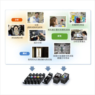 高品質的產品源于認真艱苦的研發過程