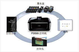 同步研發帶來高品質和可靠性