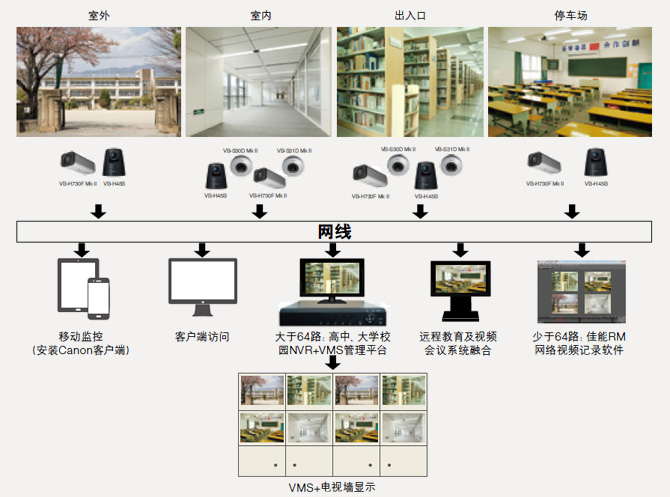 佳能平安校園 數字安防解決方案