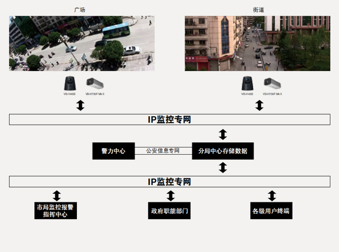 系統應用結構
