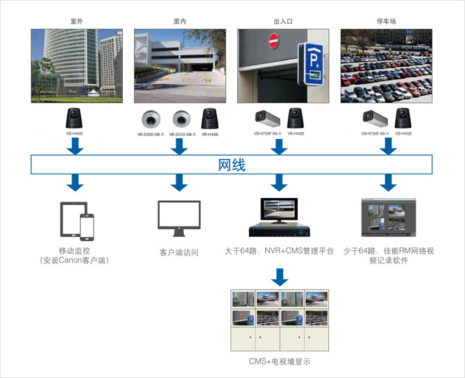 公用事業