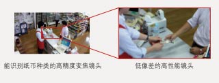 店鋪設置解決方案
