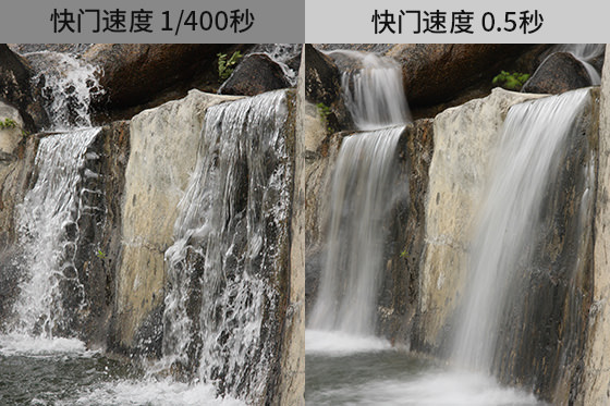 不同快門速度的效果對比實例。1/400秒快門定格瀑布水滴，0.5秒快門動感模糊瀑布水流