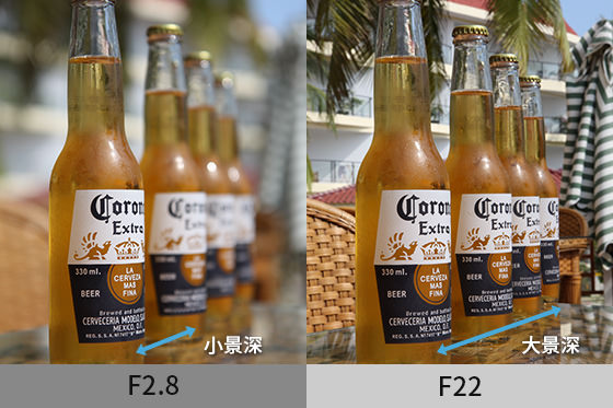 景深大小的成像對比。大光圈小景深合焦范圍小，小光圈大景深合焦范圍大。