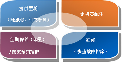 服務內容